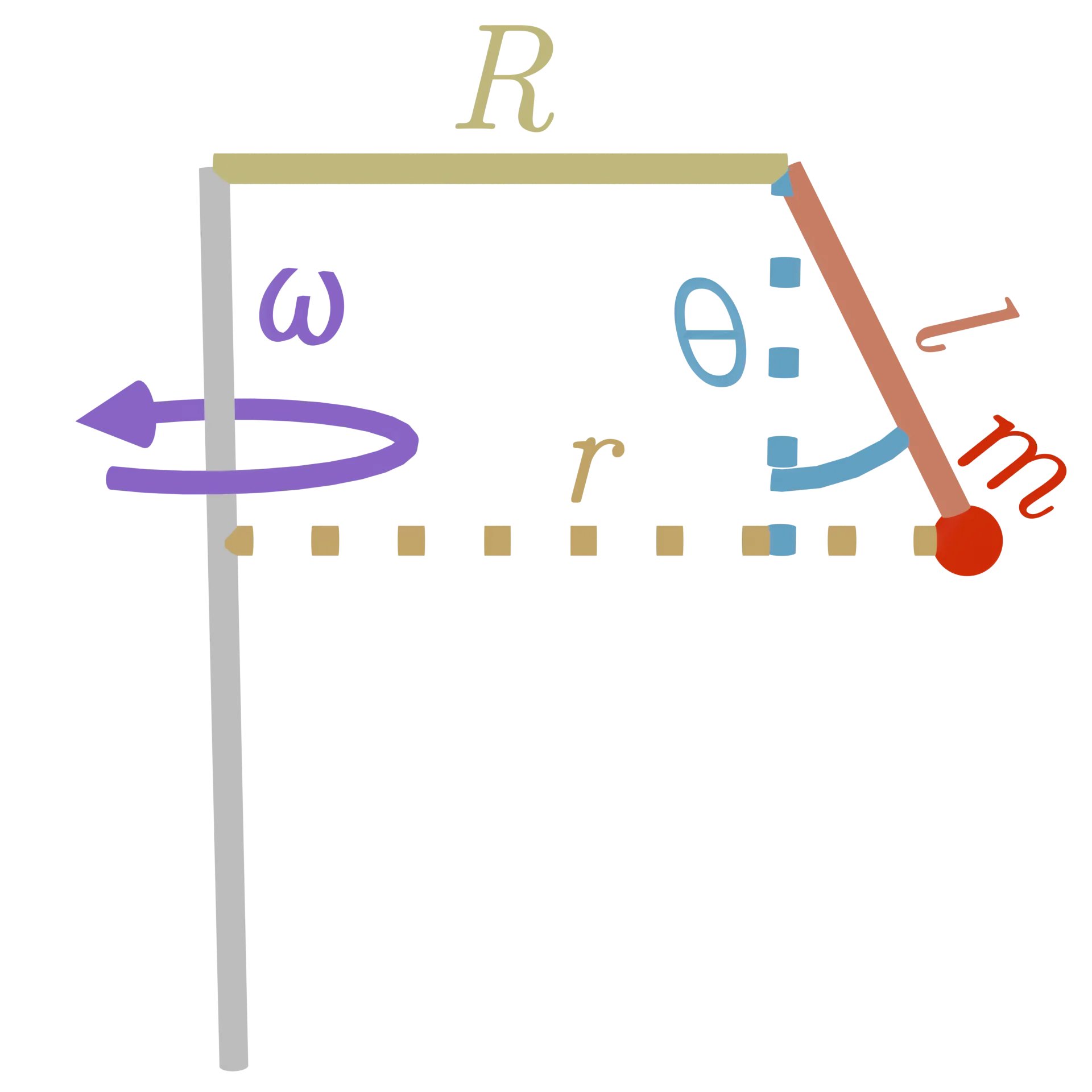 Exercise: Spinning a carousel carelessly