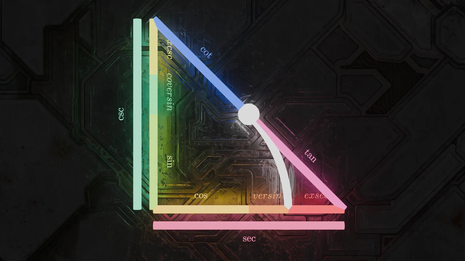 The trigonometric cheat sheet
